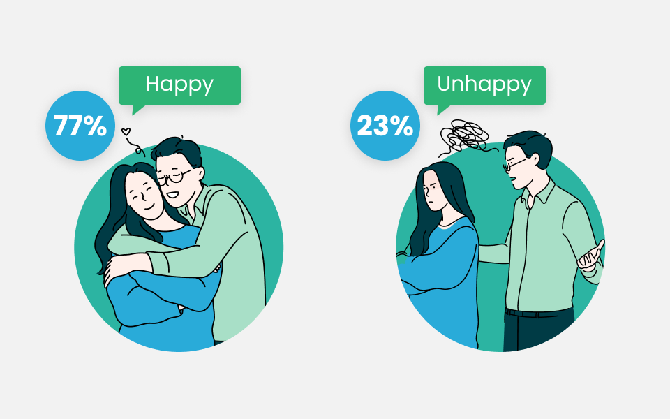 Happy and unhappy couples after reuniting